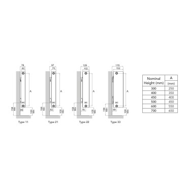 Myson Select Compact Double Panel Radiator SD50140G 500mm x 1400mm