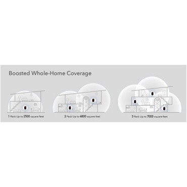 Cudy Ax3000 Dual Band 2.5gb Wi-fi 6 Mesh System (1 Pack) M3000(1pk)