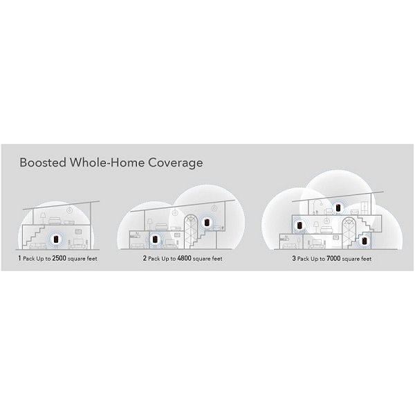 Cudy Ax3000 Dual Band 2.5gb Wi-fi 6 Mesh System (1 Pack) M3000(1pk)