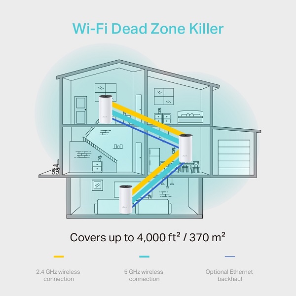 Ac1200 Whole-home Gigabit Mesh Wifi System (3pk)